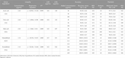 Chemical stability of active ingredients in diluted veterinary disinfectant solutions under simulated storage conditions